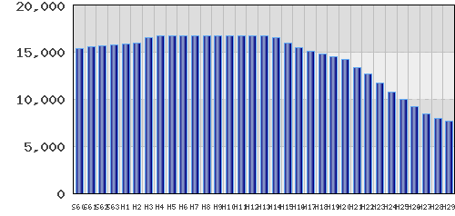 graph