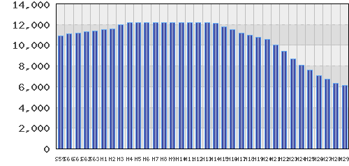 graph