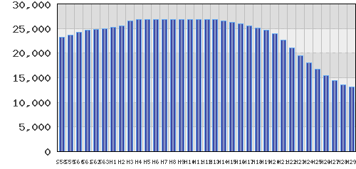 graph