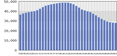 graph
