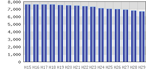 graph