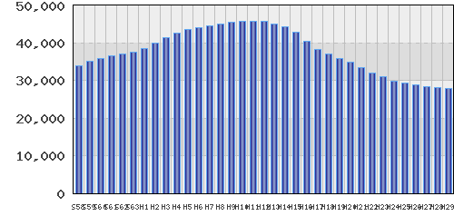 graph
