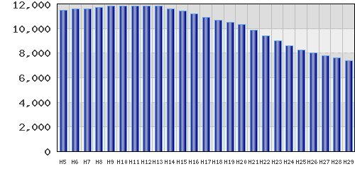 graph
