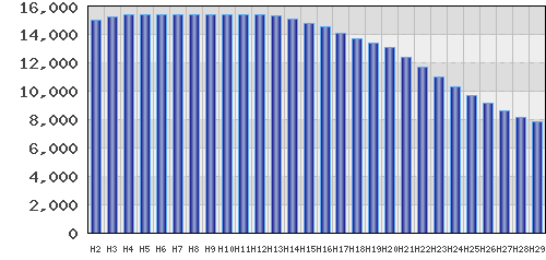 graph