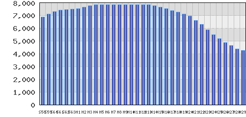graph