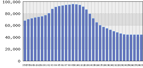 graph