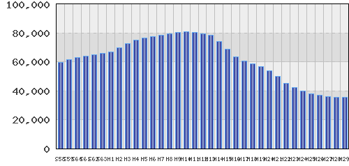graph