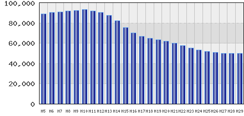 graph