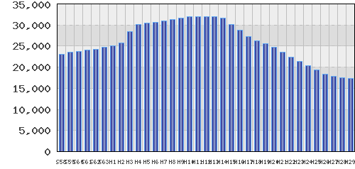 graph