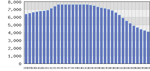 graph