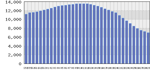 graph