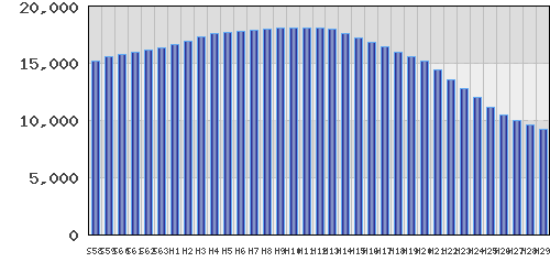 graph