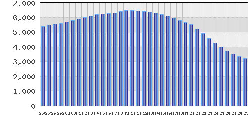 graph