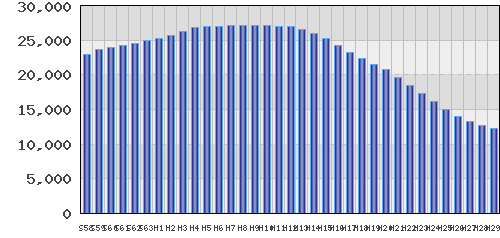 graph
