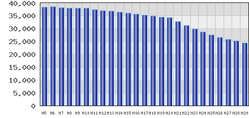 graph