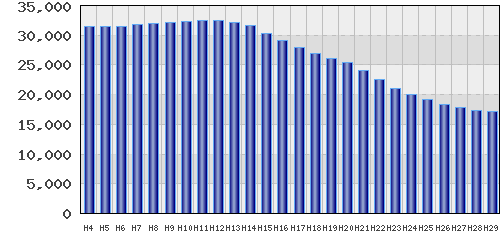 graph