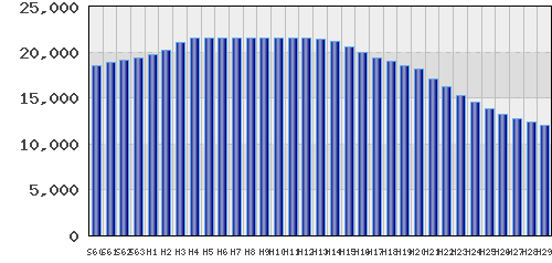 graph