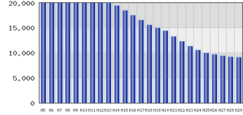 graph