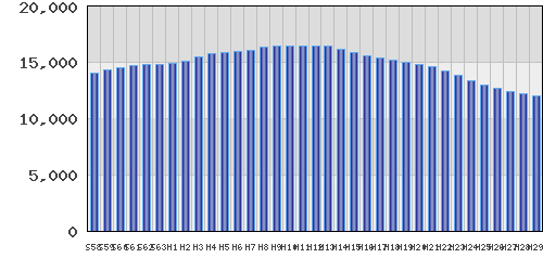 graph