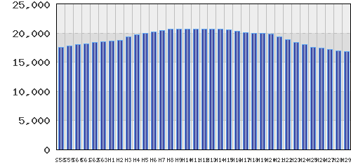 graph