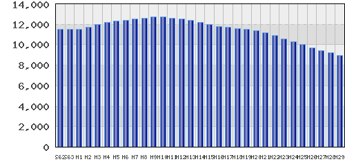 graph