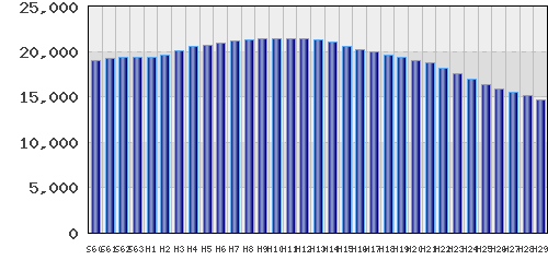 graph