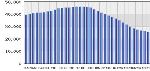 graph