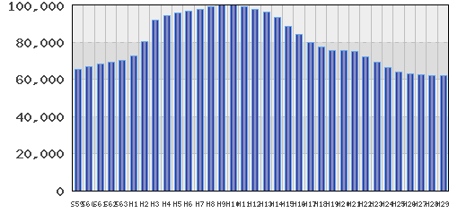 graph