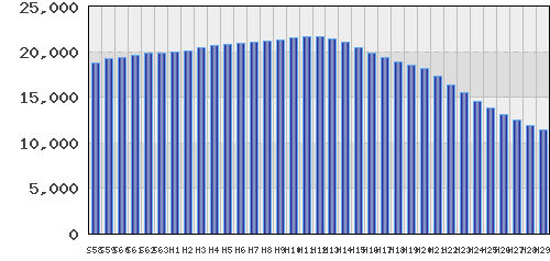 graph