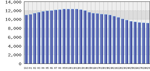 graph