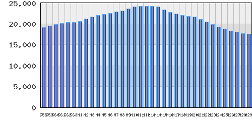 graph