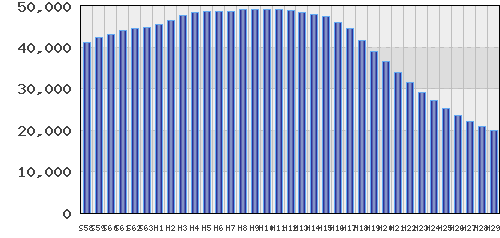 graph