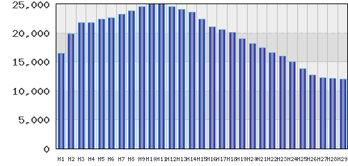 graph