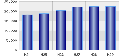 graph