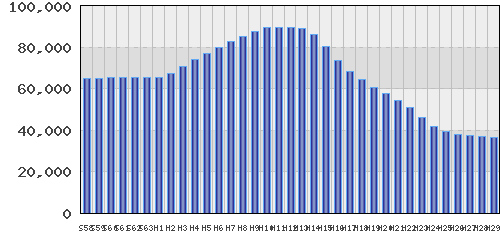 graph