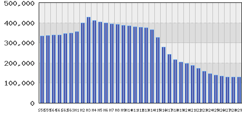 graph