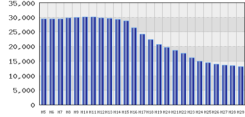graph