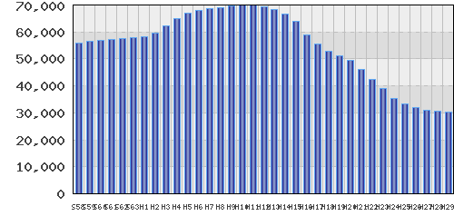 graph