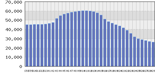 graph