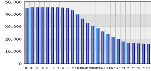 graph