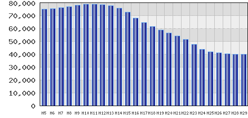 graph