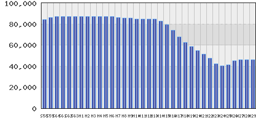 graph