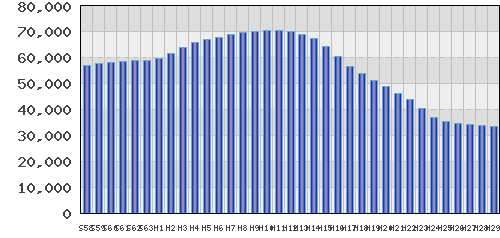 graph