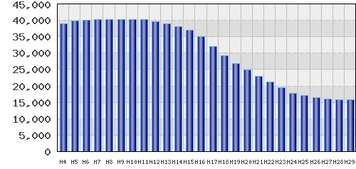 graph