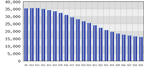 graph