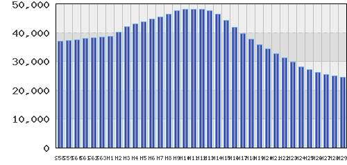 graph