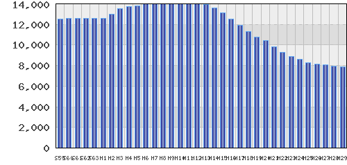 graph
