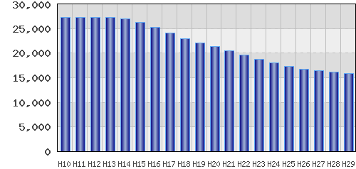 graph