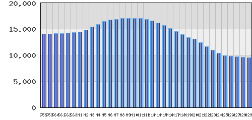 graph