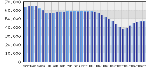 graph